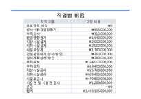 [경영학] 원전 수거물 관리시설 건설계획-14