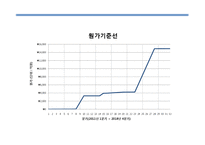 [경영학] 원전 수거물 관리시설 건설계획-15