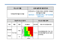 [경영학] 원전 수거물 관리시설 건설계획-20
