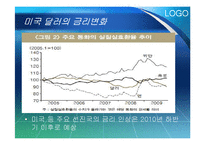 [증권시장론] 국내외 금융리스크-13