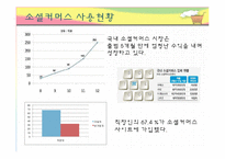 [미디어의 이해] 소셜 커머스가 미치는 사회적 기능과 개선방안-11