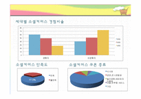 [미디어의 이해] 소셜 커머스가 미치는 사회적 기능과 개선방안-12