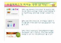 [미디어의 이해] 소셜 커머스가 미치는 사회적 기능과 개선방안-14
