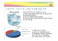 [미디어의 이해] 소셜 커머스가 미치는 사회적 기능과 개선방안-17