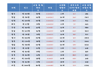 화학적 거세 반대입장(화학적 거세와 인권)-7