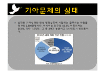세계화와 사회변동- 기아,난민, 인권문제-4