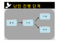 세계화와 사회변동- 기아,난민, 인권문제-16