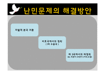 세계화와 사회변동- 기아,난민, 인권문제-17
