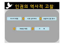 세계화와 사회변동- 기아,난민, 인권문제-20