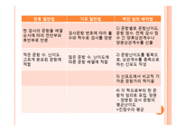 [심리학] 신뢰도와 타당도-16