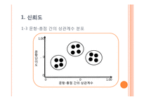 [심리학] 신뢰도와 타당도-18