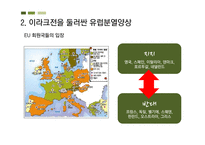 [유럽지역연구] 이라크 전쟁과 각국의 입장-9
