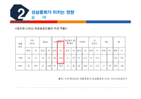 [현대사회 여성] 대중매체와 성상품화-8