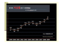 [인간과 사회] 한국사회 자살시리태와 예방책-10