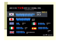 [인간과 사회] 한국사회 자살시리태와 예방책-11