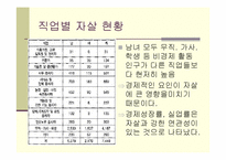 [인간과 사회] 한국사회 자살시리태와 예방책-12