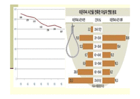 [인간과 사회] 한국사회 자살시리태와 예방책-16