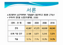 [사회복지] 노인정신건강센터의 프로그램 조사-2