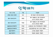 [사회복지] 노인정신건강센터의 프로그램 조사-8
