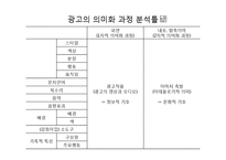 다문화가정 관련 TV 기업광고의 실태-3편의 다문화 관련 기업광고 분석을 중심으로-15