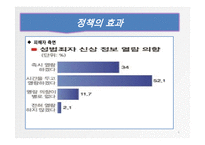 [행정조사방법론] 아동성범죄자 신상정보공개와 성범죄 재범률 감소의 상관관계-6