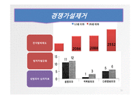 [행정조사방법론] 아동성범죄자 신상정보공개와 성범죄 재범률 감소의 상관관계-11