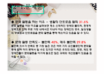 [지역사회복지] 신체 장애인을 위한 문화도시 건설-13