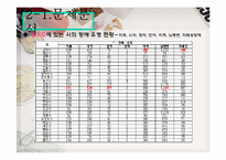 [지역사회복지] 신체 장애인을 위한 문화도시 건설-18