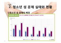 [청소년 복지] 청소년 성문제 실태와 미혼모 시설 기관 방문 보고서-6