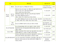 [청소년 복지] 청소년 성문제 실태와 미혼모 시설 기관 방문 보고서-13