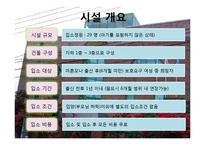 [청소년 복지] 청소년 성문제 실태와 미혼모 시설 기관 방문 보고서-18