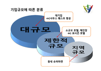 인간형 인터페이스의 성공사례 및 한계와 쟁점-5