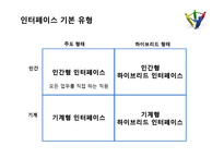 인간형 인터페이스의 성공사례 및 한계와 쟁점-7