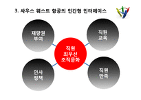 인간형 인터페이스의 성공사례 및 한계와 쟁점-18