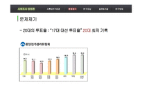 [사회조사방법론] 인터넷 정치참여와 실제정치참여와의 관계-9
