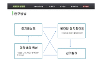 [사회조사방법론] 인터넷 정치참여와 실제정치참여와의 관계-15