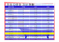 [지역사회복지] 다문화 자녀를 위한 합창단 프로그램-3