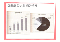 [지역사회복지] 다문화 자녀를 위한 합창단 프로그램-4