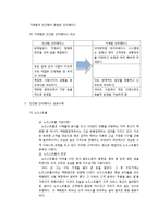 인간형 인터페이스의 성공사례 및 한계와 쟁점-2