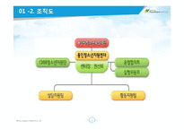 [사회복지 실천론] 용인시 청소년 지원센터의 위기지원(위기청소년 개입)프로그램-5