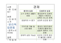 [중국사회의 이해] 중국의 통합과 소수민족-티베트 분리 독립과 중국과 티베트의 이해관계를 중심으로-12