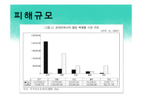 [미디어 콘텐츠론] 디지털콘텐츠와 저작권-15