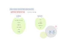 [대중문화론] 광고에서 드러나는 여성스포츠스타의 이미지 분석-김연아와 장미란의 비교를 중심으로-16