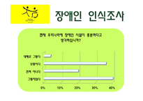 [사회복지] 장애, 재활, 장애인 복지 정책-17