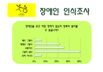 [사회복지] 장애, 재활, 장애인 복지 정책-18