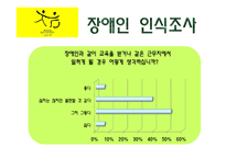 [사회복지] 장애, 재활, 장애인 복지 정책-20