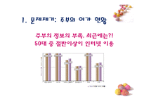 [지역사회복지] 주부여가 문제 해결을 위한 주부 연극단 기획-5