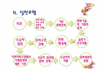 [지역사회복지] 주부여가 문제 해결을 위한 주부 연극단 기획-11