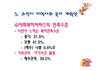 [지역사회복지] 주부여가 문제 해결을 위한 주부 연극단 기획-15