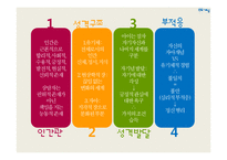 [상담심리학] 인간 중심 상담-12
